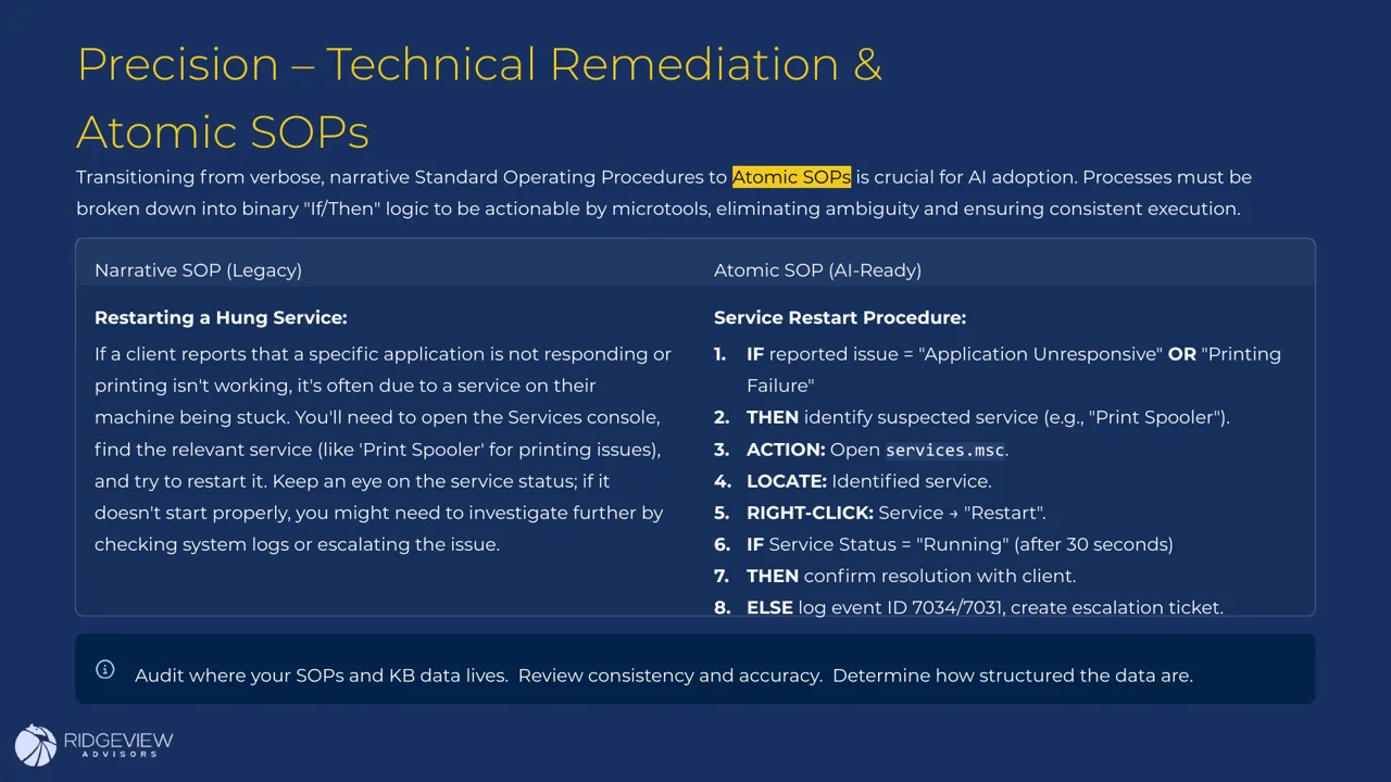 Slide 12 of 22: The Evergreen Service Desk (ITX Los Angeles)