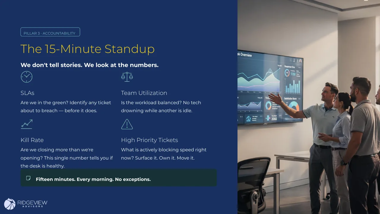 Slide 15 of 22: The Evergreen Service Desk (ITX Los Angeles)