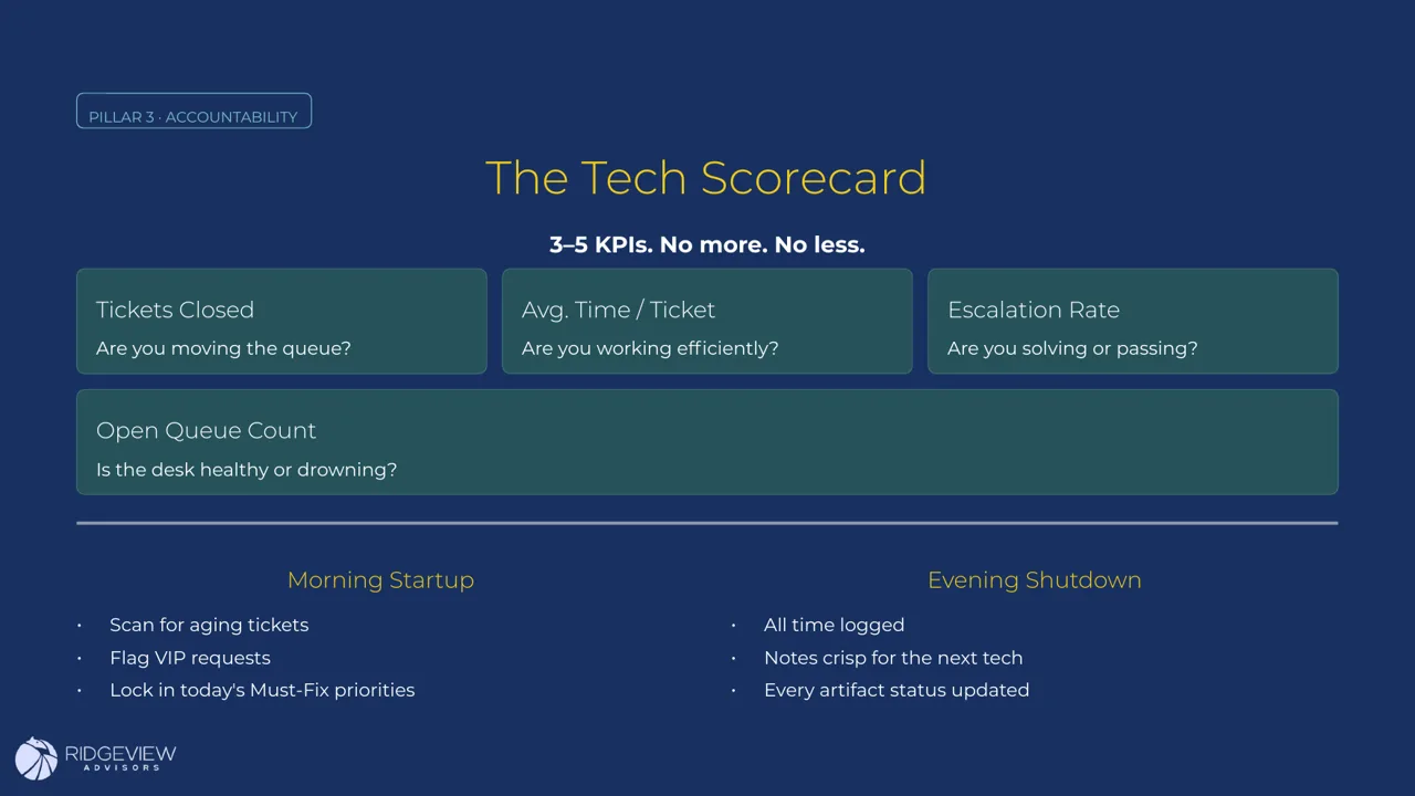 Slide 16 of 22: The Evergreen Service Desk (ITX Los Angeles)