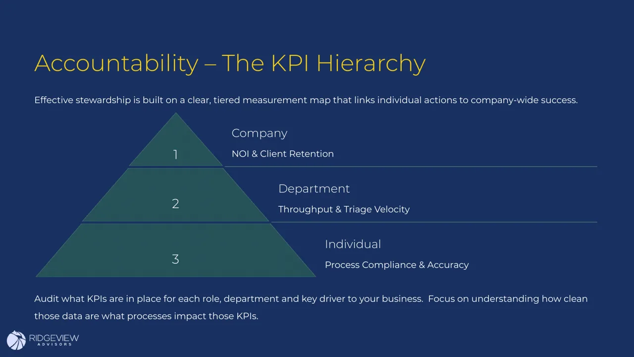 Slide 17 of 22: The Evergreen Service Desk (ITX Los Angeles)
