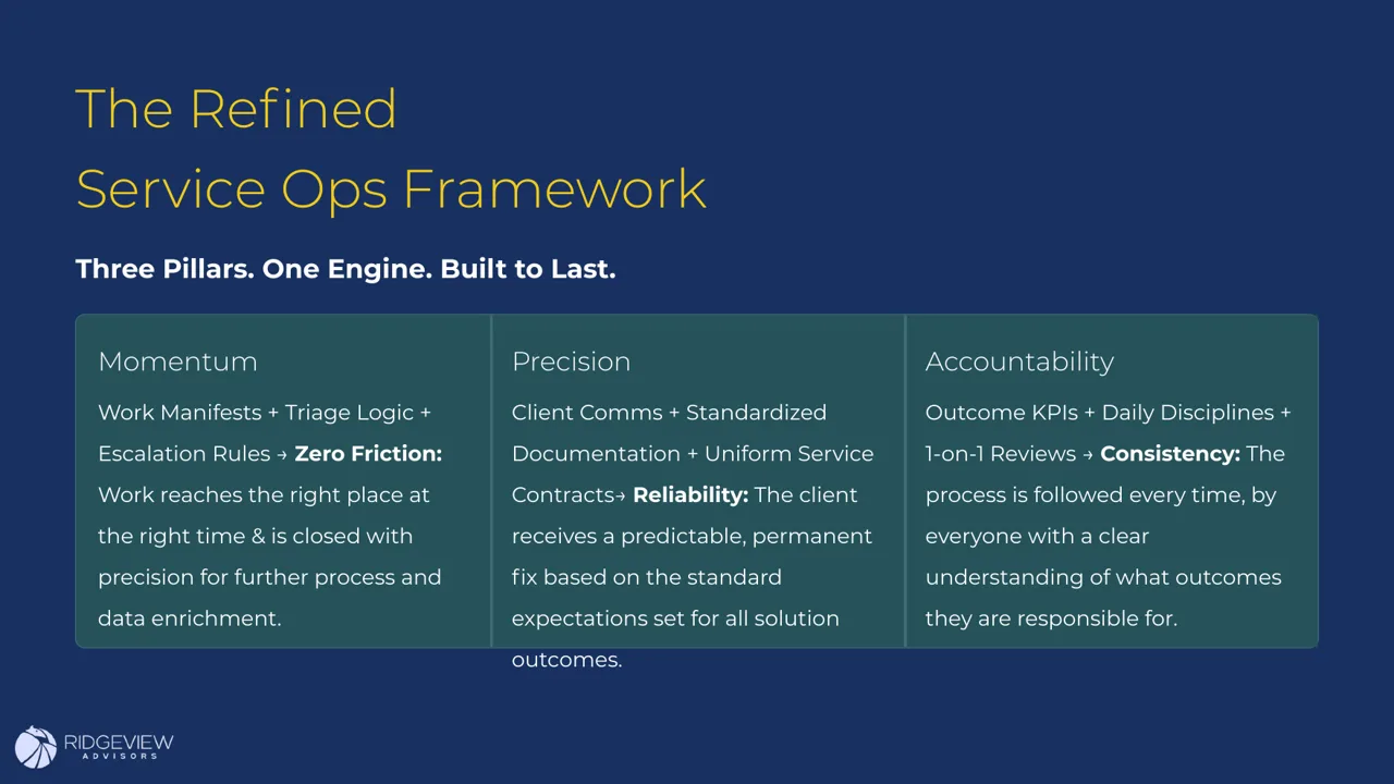 Slide 20 of 22: The Evergreen Service Desk (ITX Los Angeles)